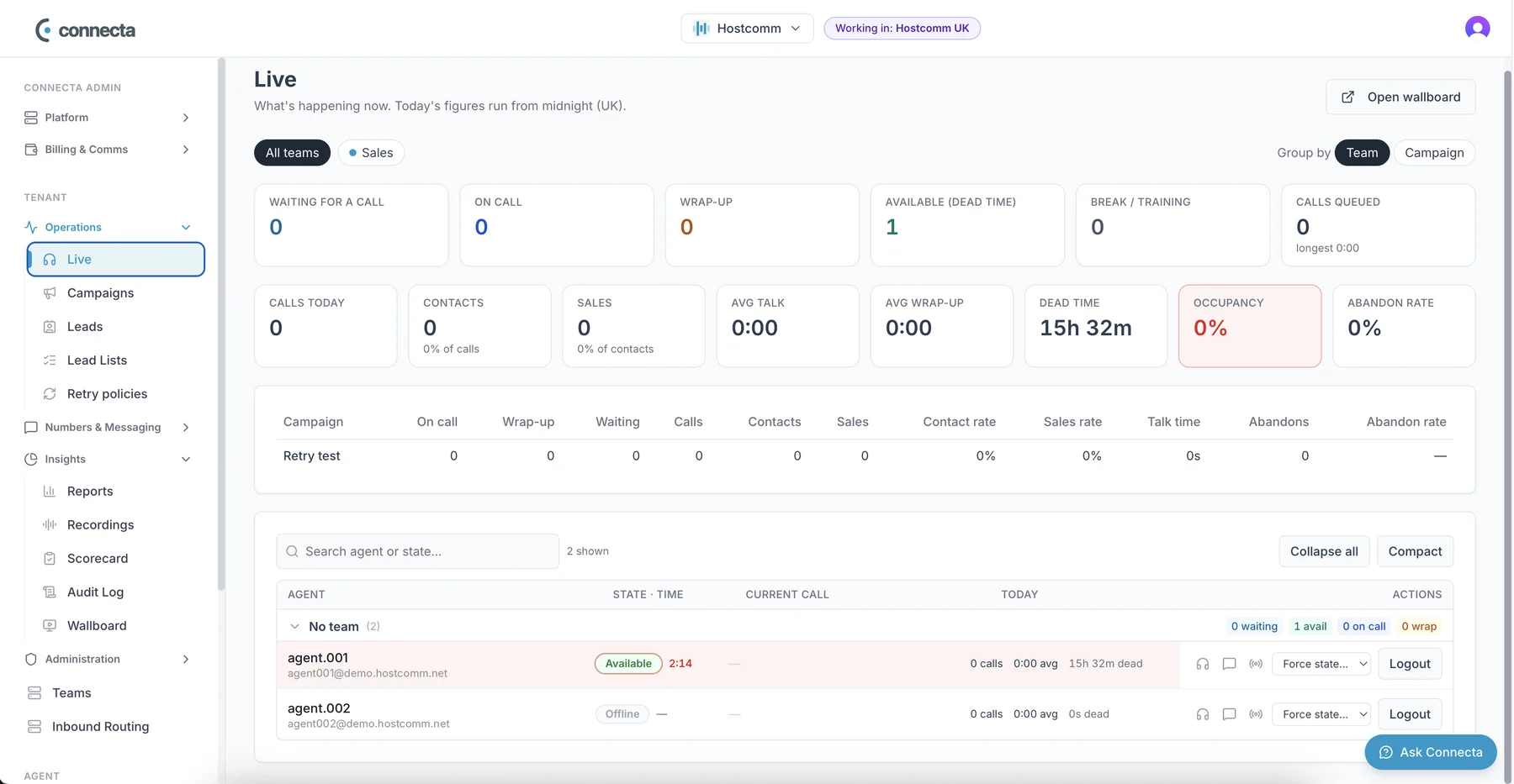 Connecta Live operations page: waiting, on call, wrap-up, available, break and calls-queued tiles; calls, contacts, sales, average talk, wrap-up, dead time, occupancy and abandon rate for today; a per-campaign table; and an agent list with state timers, listen, whisper and barge controls, force state and logout