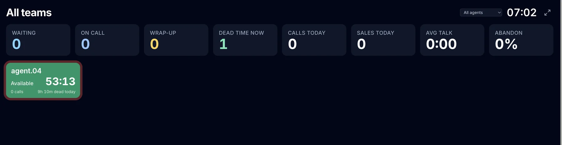 Connecta full-screen wallboard showing waiting, on call, wrap-up, dead time, calls today, sales today, average talk and abandon tiles, and an agent tile with a state timer